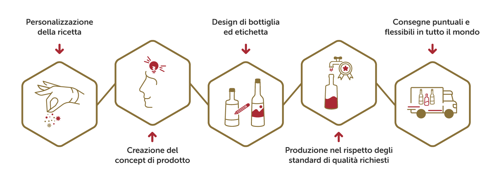 produzione liquori conto terzi - Casoni